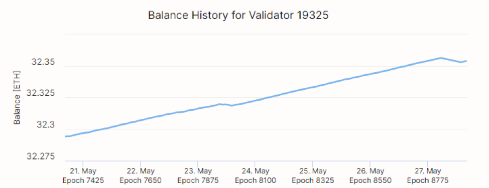 ETH Bilances vēsture